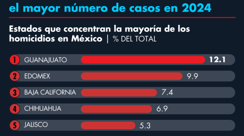 El Economista