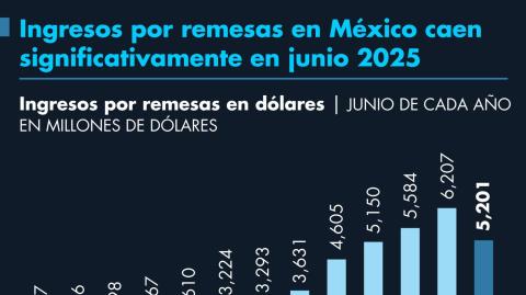 El Economista