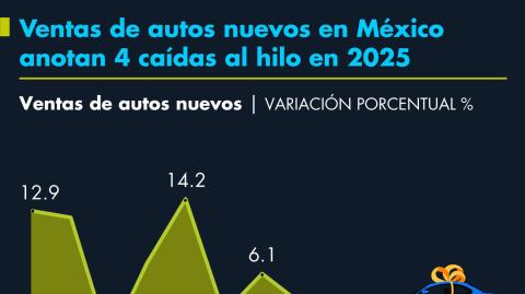 El Economista