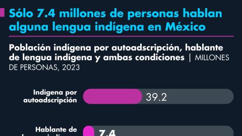 El Economista