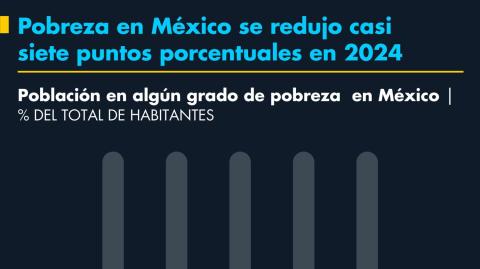 El Economista