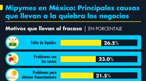 El Economista