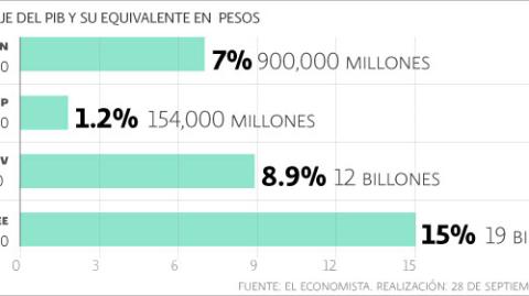 El Economista