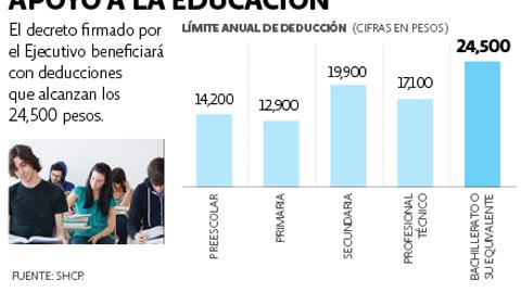 El Economista