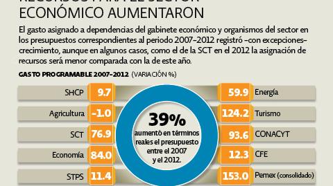 El Economista