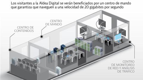 El Economista