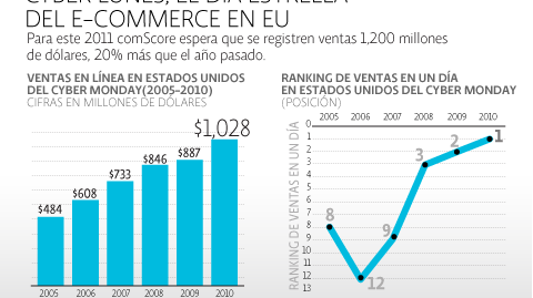 El Economista