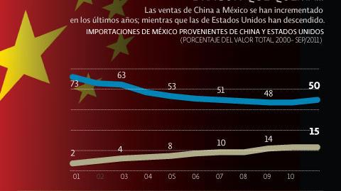 El Economista