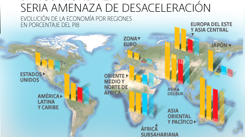 El Economista