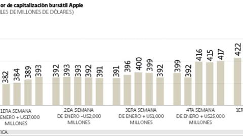 El Economista