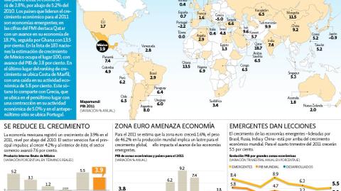 El Economista