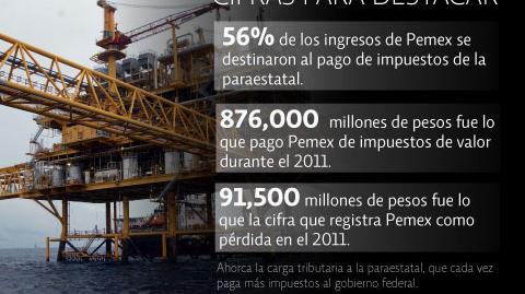 El Economista