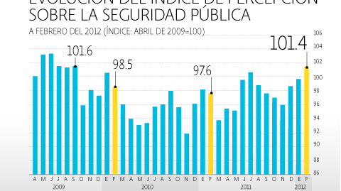 El Economista