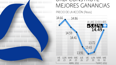 El Economista