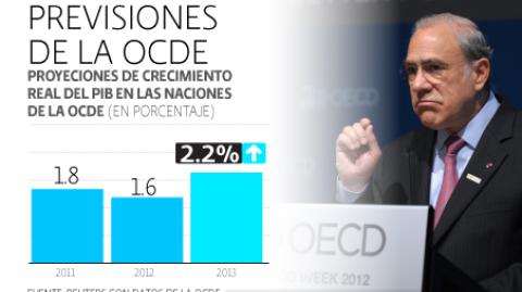 El Economista