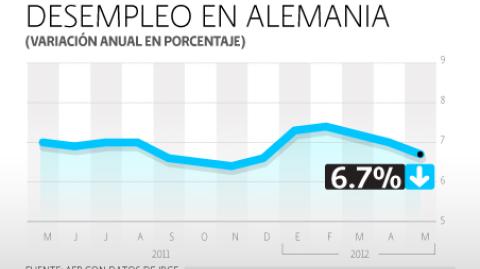 El Economista