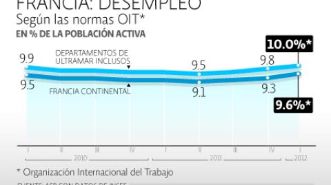 El Economista