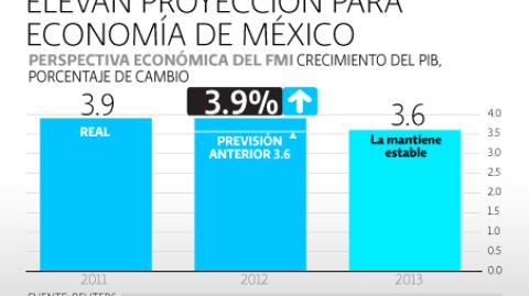 El Economista