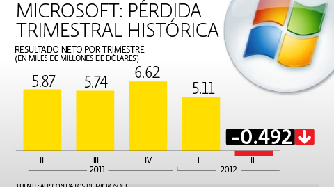 El Economista