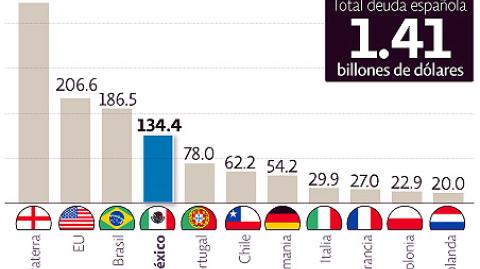 El Economista