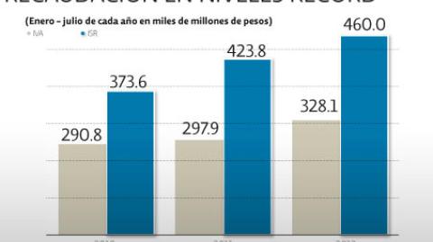 El Economista