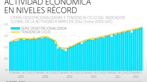 El Economista