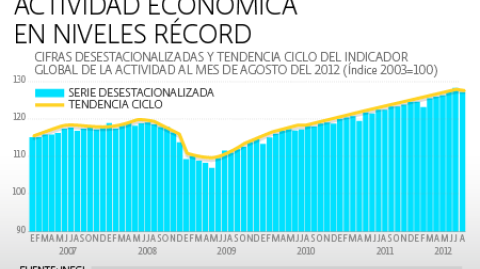 El Economista