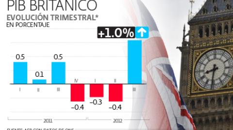 El Economista