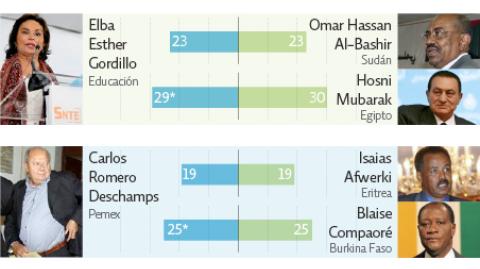 El Economista