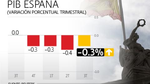 El Economista