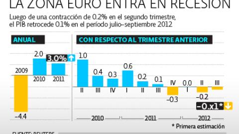 El Economista