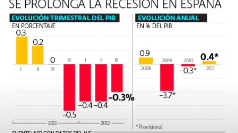 El Economista