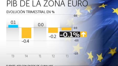 El Economista