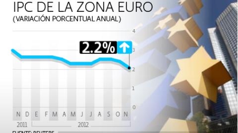 El Economista