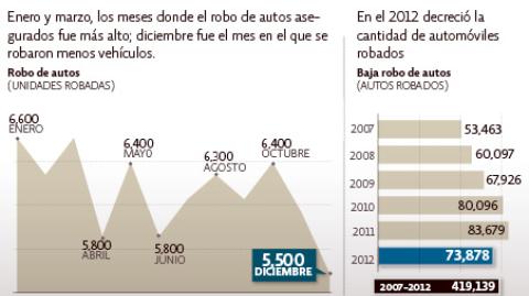 El Economista