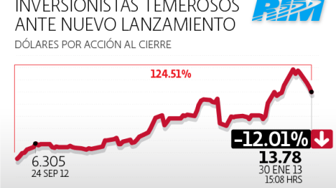 El Economista