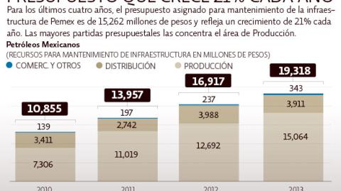 El Economista