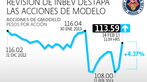 El Economista