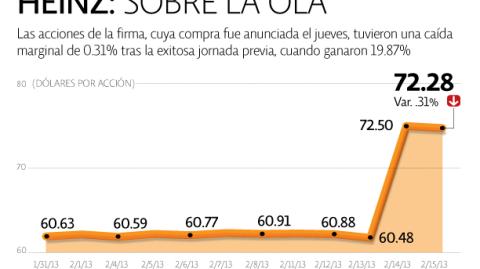 El Economista