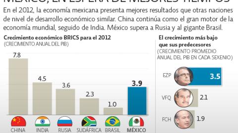 El Economista