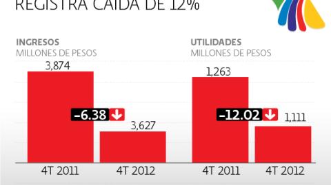 El Economista