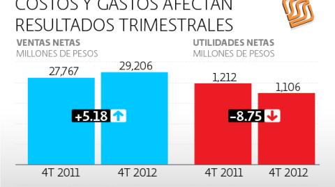 El Economista