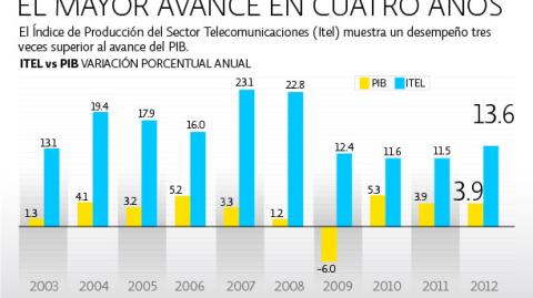 El Economista