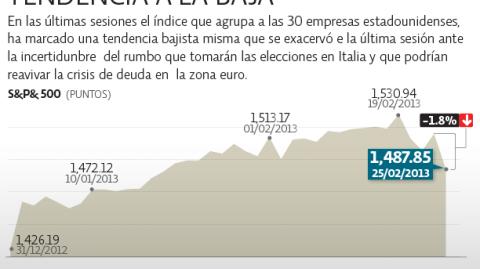 El Economista