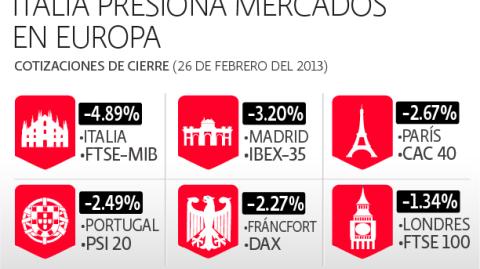 El Economista
