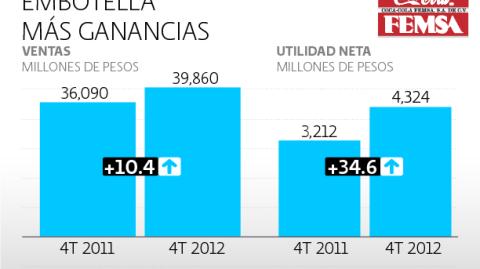 El Economista