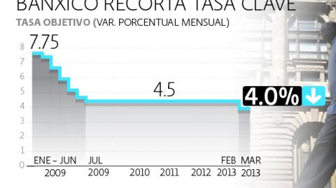 El Economista