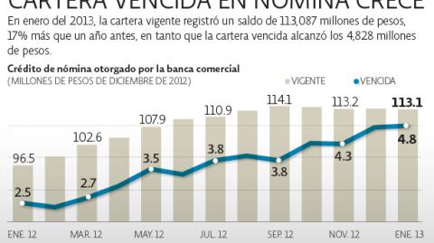 El Economista