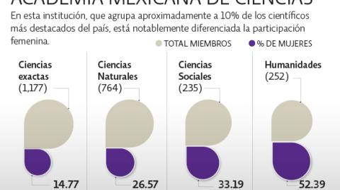 El Economista