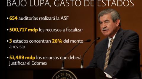 El Economista